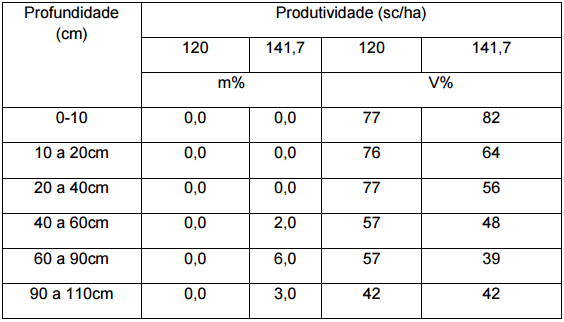 Síndrome de las raíces atrofiadas I. Toxicidad del aluminio - Image 4