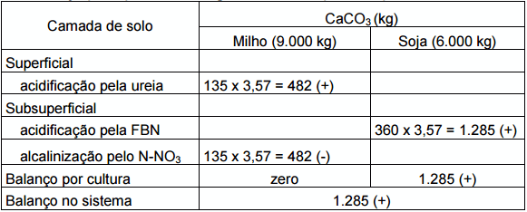 Síndrome de las raíces atrofiadas I. Toxicidad del aluminio - Image 9