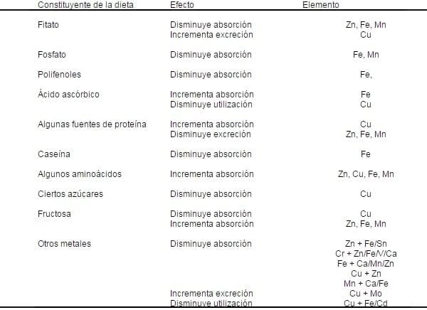 Aplicaciones de los minerales traza en la nutrición de cerdos - Image 4