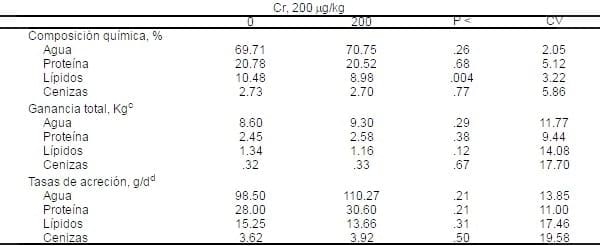 Aplicaciones de los minerales traza en la nutrición de cerdos - Image 8