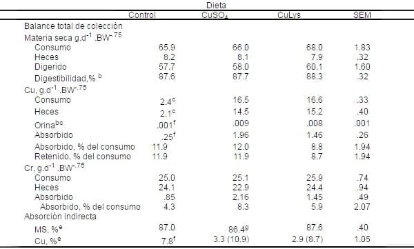 Aplicaciones de los minerales traza en la nutrición de cerdos - Image 12