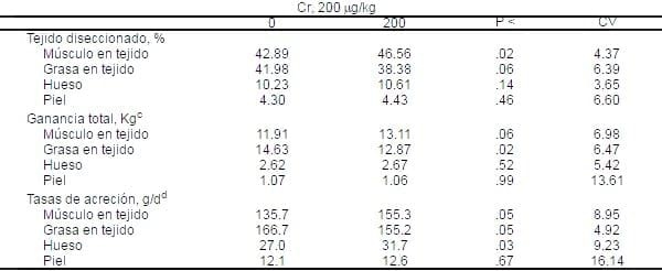 Aplicaciones de los minerales traza en la nutrición de cerdos - Image 6