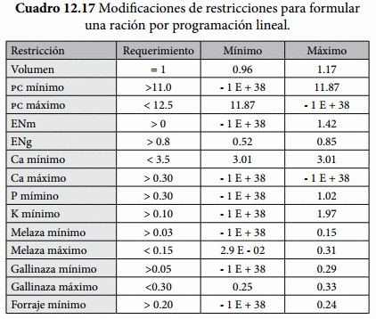 Requerimientos Nutricionales - Image 53