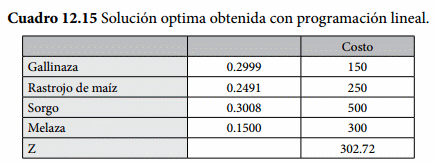 Requerimientos Nutricionales - Image 50
