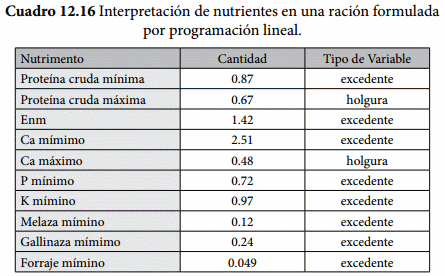 Requerimientos Nutricionales - Image 51