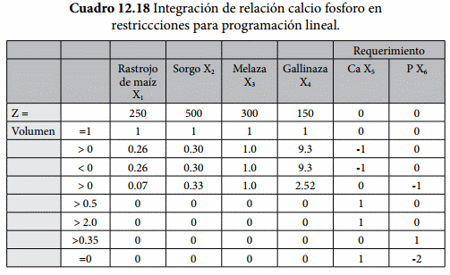 Requerimientos Nutricionales - Image 60