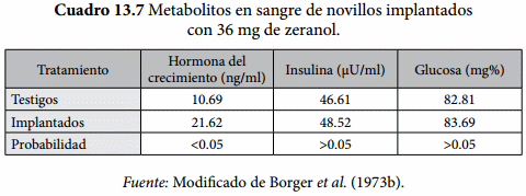 Implantes - Image 8