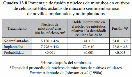 Implantes - Image 9