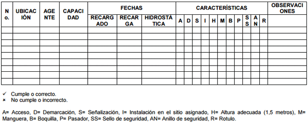 Implementacion en una planta frigorífica de los conceptos básicos de la seguridad industrial (plan de emergencias), componentes que se deben tener en cuenta en el diseño de una planta de frigomatadero de especie bovina - Image 41