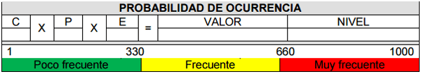 Implementacion en una planta frigorífica de los conceptos básicos de la seguridad industrial (plan de emergencias), componentes que se deben tener en cuenta en el diseño de una planta de frigomatadero de especie bovina - Image 7