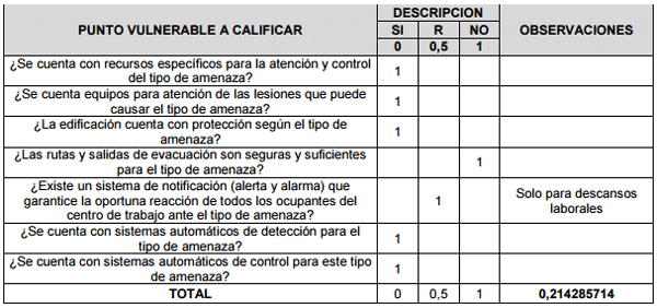 Implementacion en una planta frigorífica de los conceptos básicos de la seguridad industrial (plan de emergencias), componentes que se deben tener en cuenta en el diseño de una planta de frigomatadero de especie bovina - Image 11