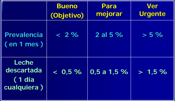 Diagnóstico de mastitis en un tambo problema - Image 24