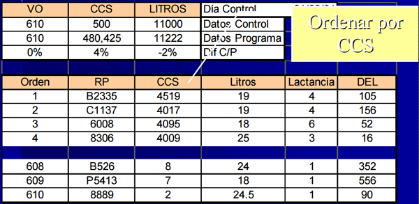 Diagnóstico de mastitis en un tambo problema - Image 41