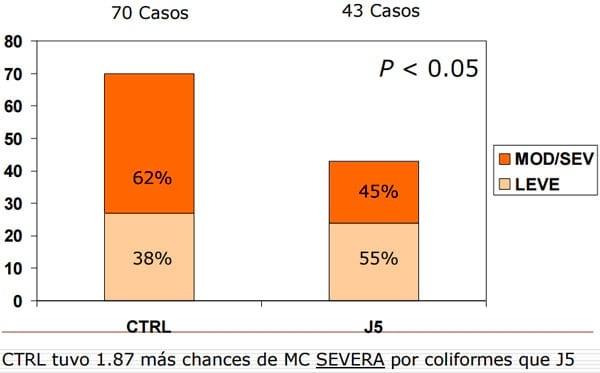  Nuevos desafíos para la salud mamaria - Image 42