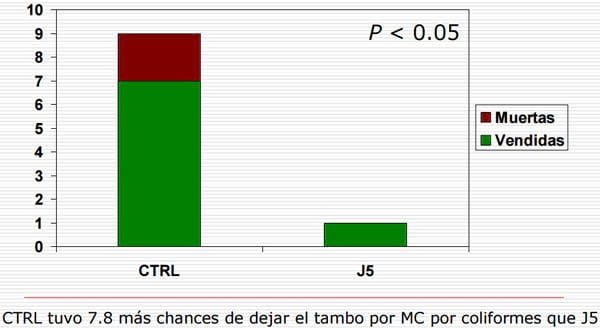  Nuevos desafíos para la salud mamaria - Image 43