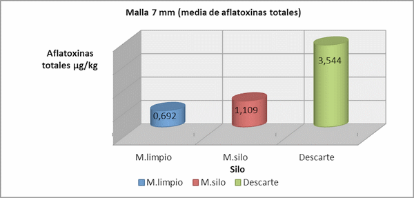 Almacenamiento de Soja y Maíz, en un contexto de alta humedad. Poscosecha campaña 2015/2016 - Image 8