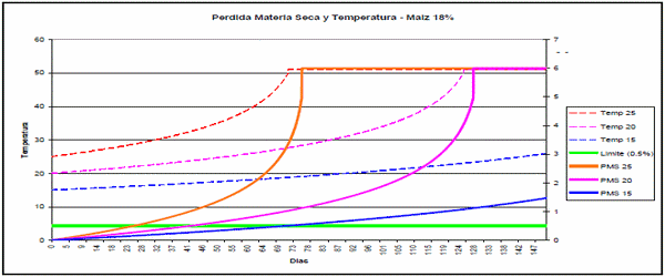 Almacenamiento de Soja y Maíz, en un contexto de alta humedad. Poscosecha campaña 2015/2016 - Image 15