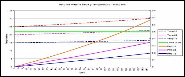 Almacenamiento de Soja y Maíz, en un contexto de alta humedad. Poscosecha campaña 2015/2016 - Image 14