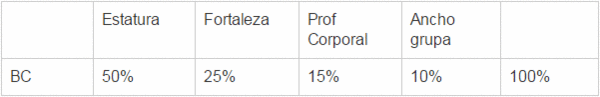Entendiendo el “Brown Swiss Performance Summary” Parte 1 - Image 4