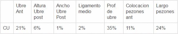 Entendiendo el “Brown Swiss Performance Summary” Parte 1 - Image 5