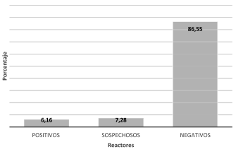 Prospección de Tuberculosis en ganaderías lecheras y en bovinos faenados del Cantón Loja - Image 1