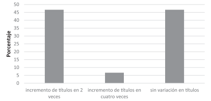 Determinación de anticuerpos leptospirales en bovinos y en personal vinculado a la ganadería - Image 12