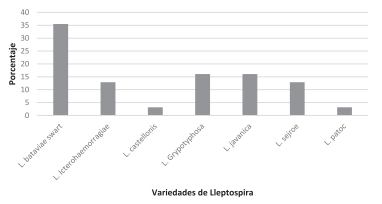 Determinación de anticuerpos leptospirales en bovinos y en personal vinculado a la ganadería - Image 10