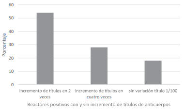 Determinación de anticuerpos leptospirales en bovinos y en personal vinculado a la ganadería - Image 8