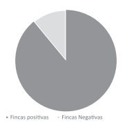 Determinación de anticuerpos leptospirales en bovinos y en personal vinculado a la ganadería - Image 1