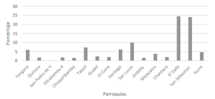 Determinación de anticuerpos leptospirales en bovinos y en personal vinculado a la ganadería - Image 4
