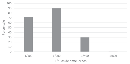 Determinación de anticuerpos leptospirales en bovinos y en personal vinculado a la ganadería - Image 6