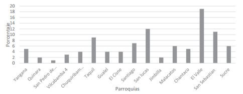 Determinación de anticuerpos leptospirales en bovinos y en personal vinculado a la ganadería - Image 2