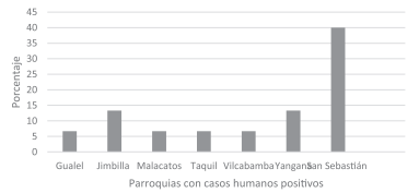 Determinación de anticuerpos leptospirales en bovinos y en personal vinculado a la ganadería - Image 11