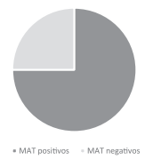Determinación de anticuerpos leptospirales en bovinos y en personal vinculado a la ganadería - Image 3