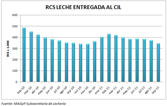 Pérdidas económicas por mastitis en tambos de Argentina - Image 3