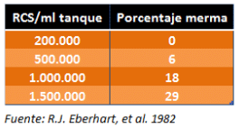 Pérdidas económicas por mastitis en tambos de Argentina - Image 2