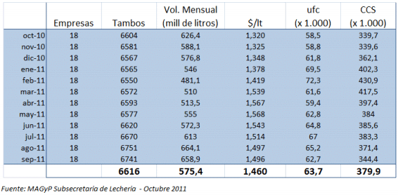 Pérdidas económicas por mastitis en tambos de Argentina - Image 1