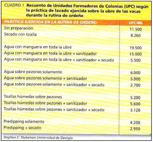 Factores que hacen a la calidad de leche en períodos de lluvia - Image 1