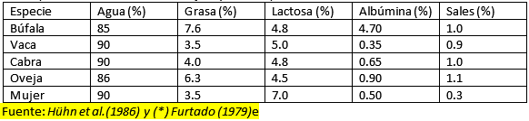 Antecedentes y diagnóstico situacional de la crianza de búfalos en el fundo valle sacta de la UMSS - Image 20