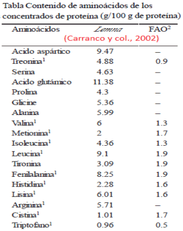 Alimentación de animales de granja en el trópico, desde la perspectiva de la Ingeniería Química - Image 8