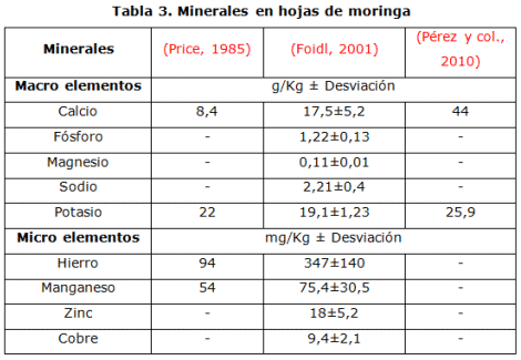 Alimentación de animales de granja en el trópico, desde la perspectiva de la Ingeniería Química - Image 14