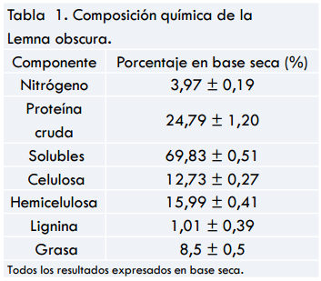 Alimentación de animales de granja en el trópico, desde la perspectiva de la Ingeniería Química - Image 7