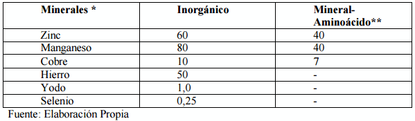 Premezclas avícolas para el éxito - Image 3