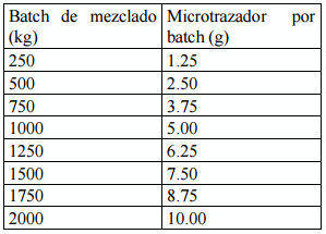 Premezclas avícolas para el éxito - Image 1