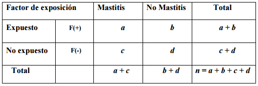 Aproximación epidemiológica para el diagnóstico de la Mastitis Bovina - Image 4