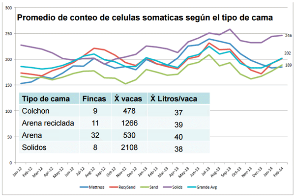 Cinco Factores Clave en Programas de Mejoramiento de Calidad de la Leche - Image 9