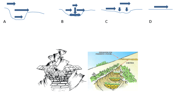 Sistema Ayllu, uniendo productividad y ecología por medio de la tecnología en la ganadería tropical. - Image 2