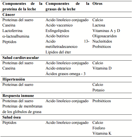 Estrategias Nutricionales para Manipular la Grasa de la Leche - Image 3