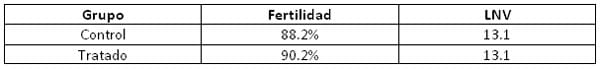 Novedades en el manejo reproductivo del cerdo - Image 6