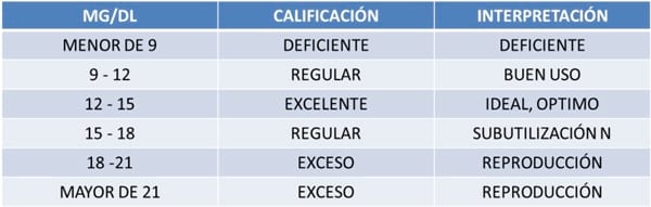Aspectos Nutricionales de importancia en la producción lechera tropical - Image 13